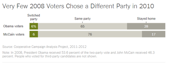 2014-05-07-Swingvoterchart1.png