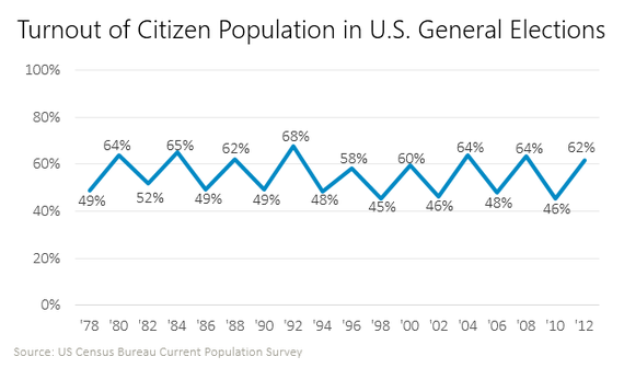 2014-05-07-Swingvoterchart2.png