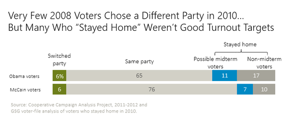 2014-05-07-Swingvoterchart3.png