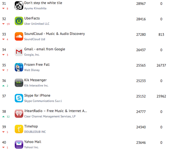 2014-05-07-Top40.png