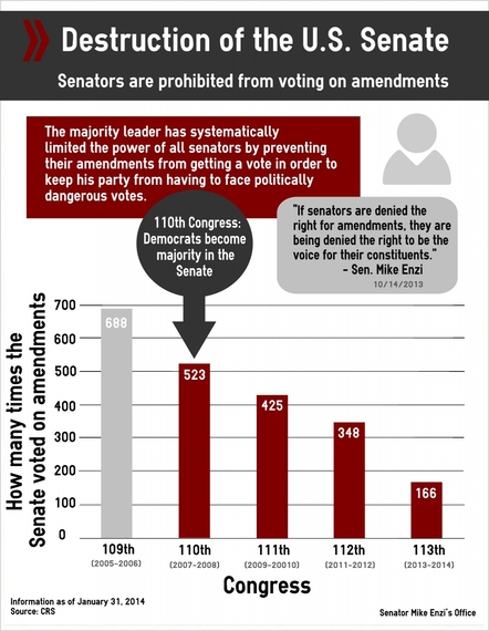 2014-05-08-Destruction_of_the_U_S__Senate.jpg