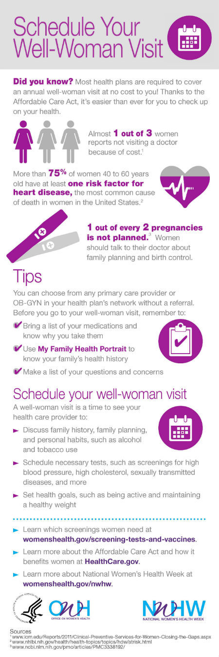 2014-05-12-InfoGraphic_NWHW_WellWoman_FINAL_5.jpg