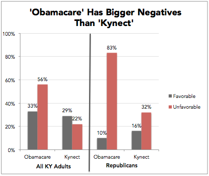 2014-05-12-kynectvsobamacare.png