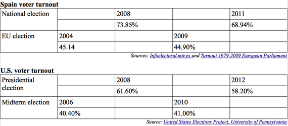 2014-05-13-voterturnout.png