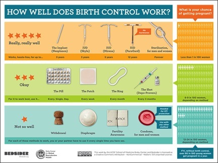 2014-05-14-BirthControl.jpg