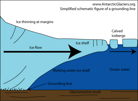 2014-05-15-groundingline2da1.png