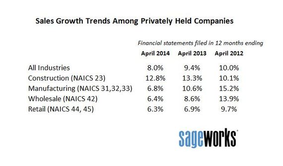 2014-05-19-financialstatementanalysisprivatecompaniesApril2014.JPG