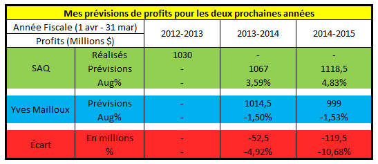 2014-05-20-SAQTableauProfits.jpg