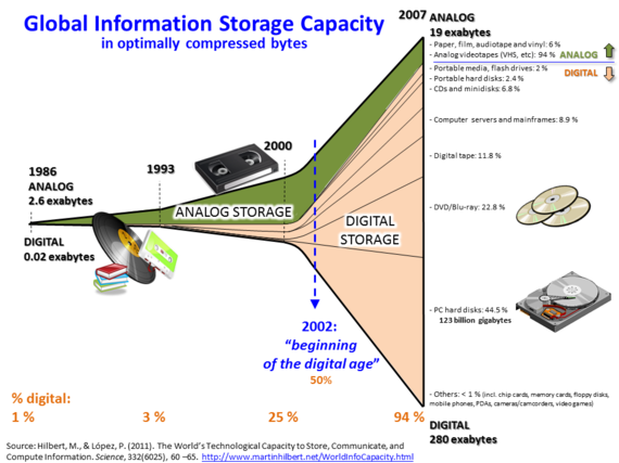 2014-05-21-Hilbert_InfoGrowth.png