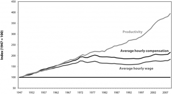 2014-05-21-WagesandCompensationStagnationHuffPo.jpg