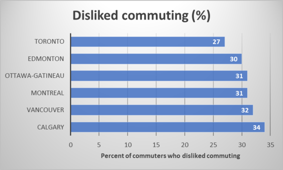 2014-05-23-citycommutingdissatisfaction.png
