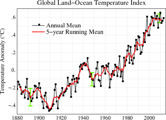 2014-05-27-GlobalTemp.gif