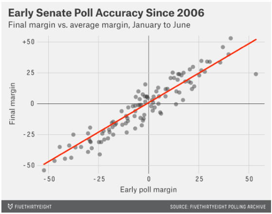 2014-05-28-538earlypolls.png