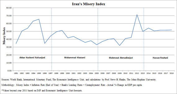 2014-05-28-IranMiseryIndexMay282014.png