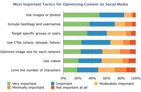 2014-05-28-socialoptimizationsurveyresults001.jpg