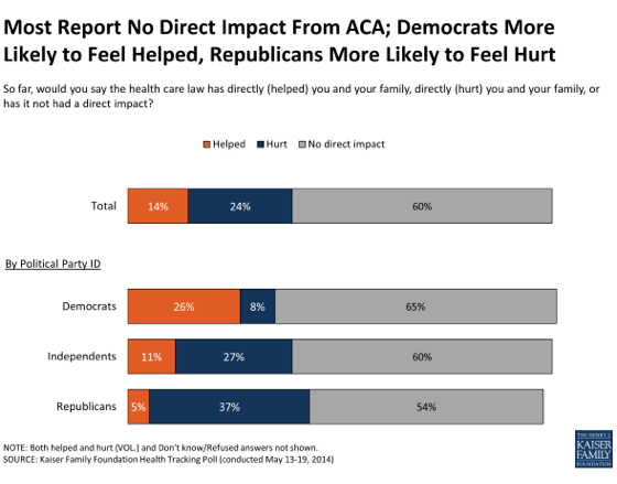 2014-05-30-KaiserimpactofACA.png