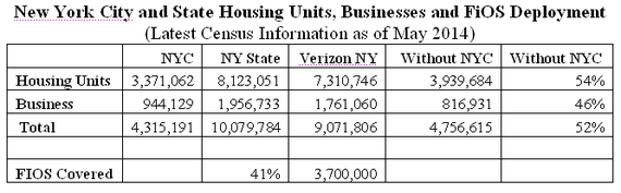 2014-06-01-nystatecensus.png