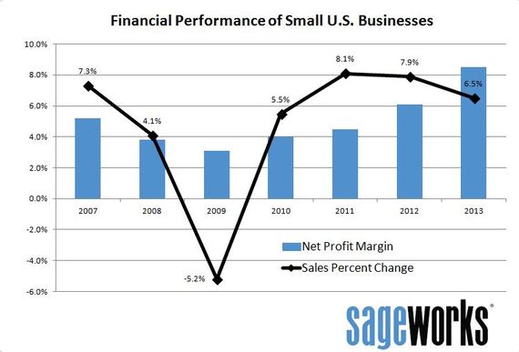 2014-06-02-financialstatementanalysissmallbusinesses.JPG