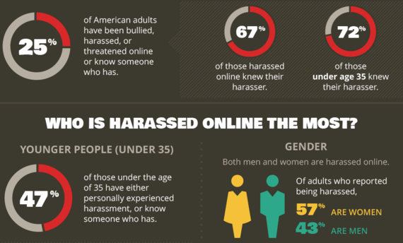 2014-06-03-Onlineharassmenthuffpo.png