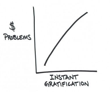 2014-06-04-InstantGratificationGraph.png