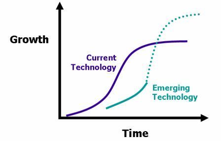 2014-06-04-TechGrowth.jpg