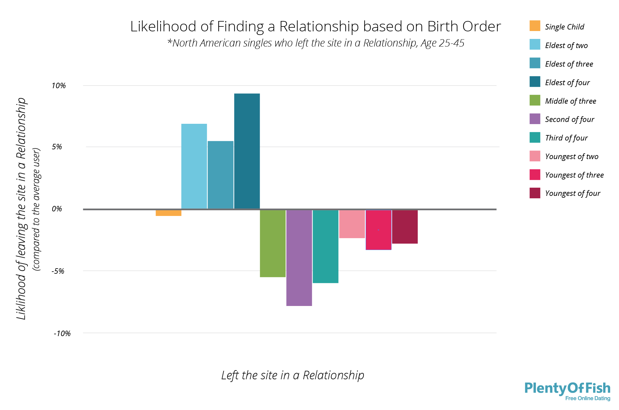 2014-06-09-FindRelationshipBirthOrder5.png