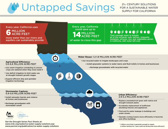 2014-06-09-WaterSavings_R15_FINAL.jpg