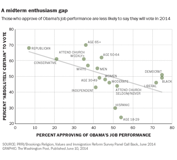 2014-06-10-PRRIWashPostturnoutgraphic.png