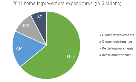 2014-06-10-expenditurebreakdown.gif