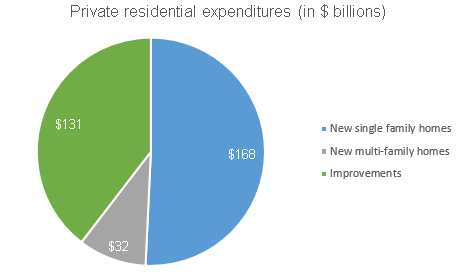 2014-06-10-totalremodelingexpenditures.gif