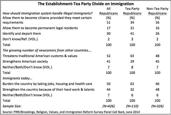 2014-06-12-GOP_TeaParty_ImmigrationReform.jpg