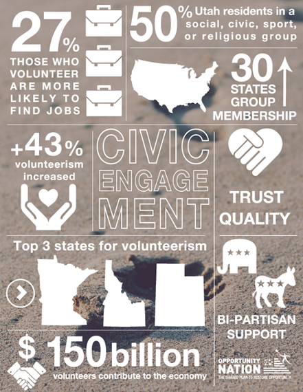 2014-06-13-CivicEngagement.png