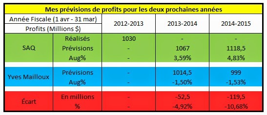 2014-06-13-SAQTableauProfits.jpg