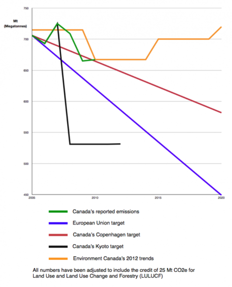 2014-06-13-climatefast.png