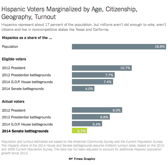 2014-06-16-CohnonHispanicvoters2.png