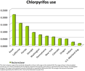 2014-06-16-chlorpyrifos.png