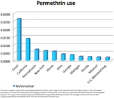 2014-06-16-permethrin.png