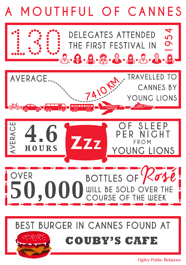2014-06-17-Cannes_Infographic.jpg