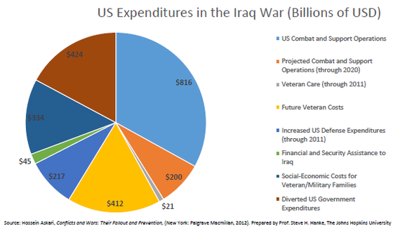 2014-06-17-USExpenditures.png