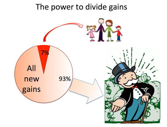 Power to divide gains