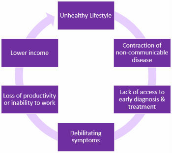 2014-06-19-povertyillnesscycle.jpg