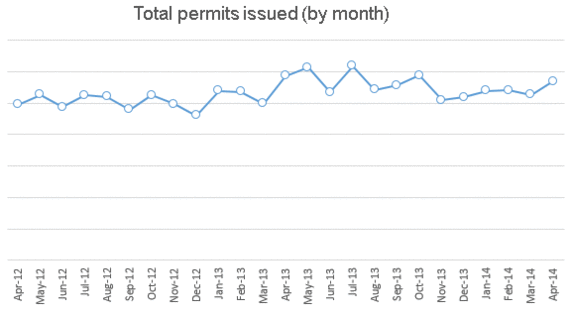 2014-06-20-remodelingtrendsapril.gif