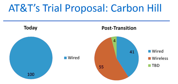 2014-06-22-attcarbon.png