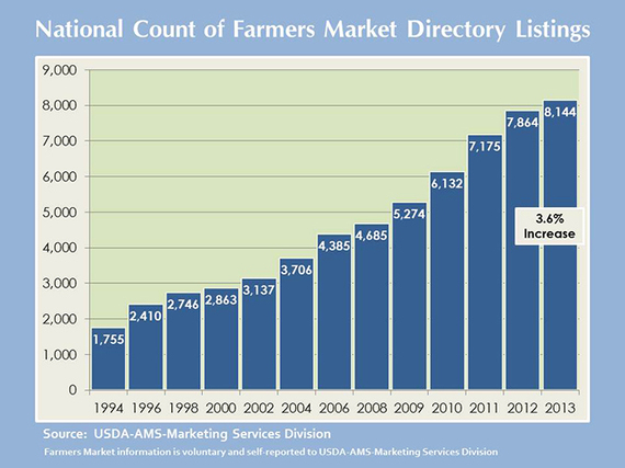 Farmers' Market Vs. Grocery Store Produce — What to Buy Where