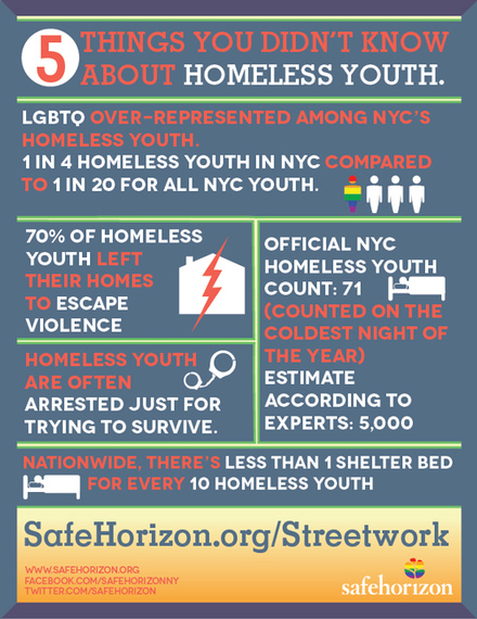 2014-06-25-Safe_Horizon_LGBTQYouth4.jpg