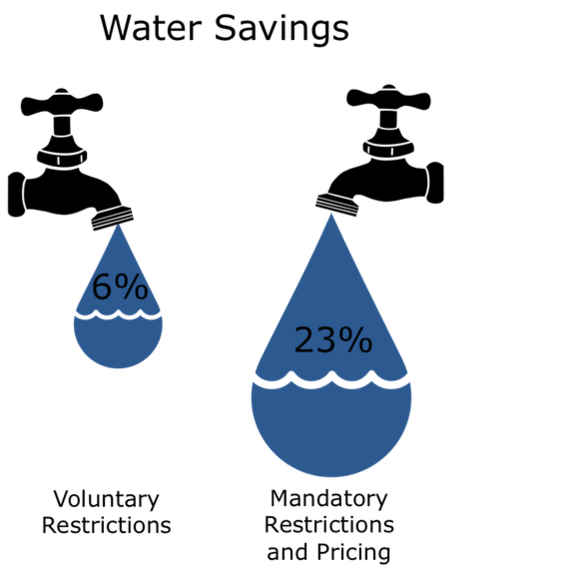 2014-06-26-WaterSavings.png