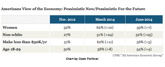 2014-06-27-WalterEconomicPessimism2.png