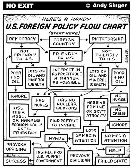 2014-06-28-USforeignPolicyFlowChart.jpg