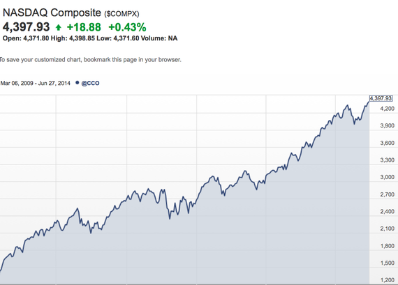 2014-06-30-NASDAQ.png