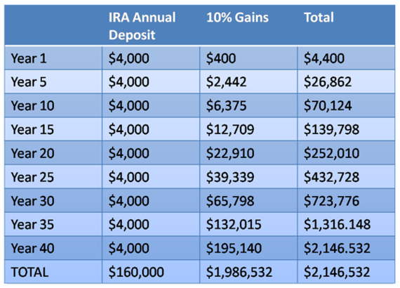 2014-06-30-SavingsVsInvesting.png